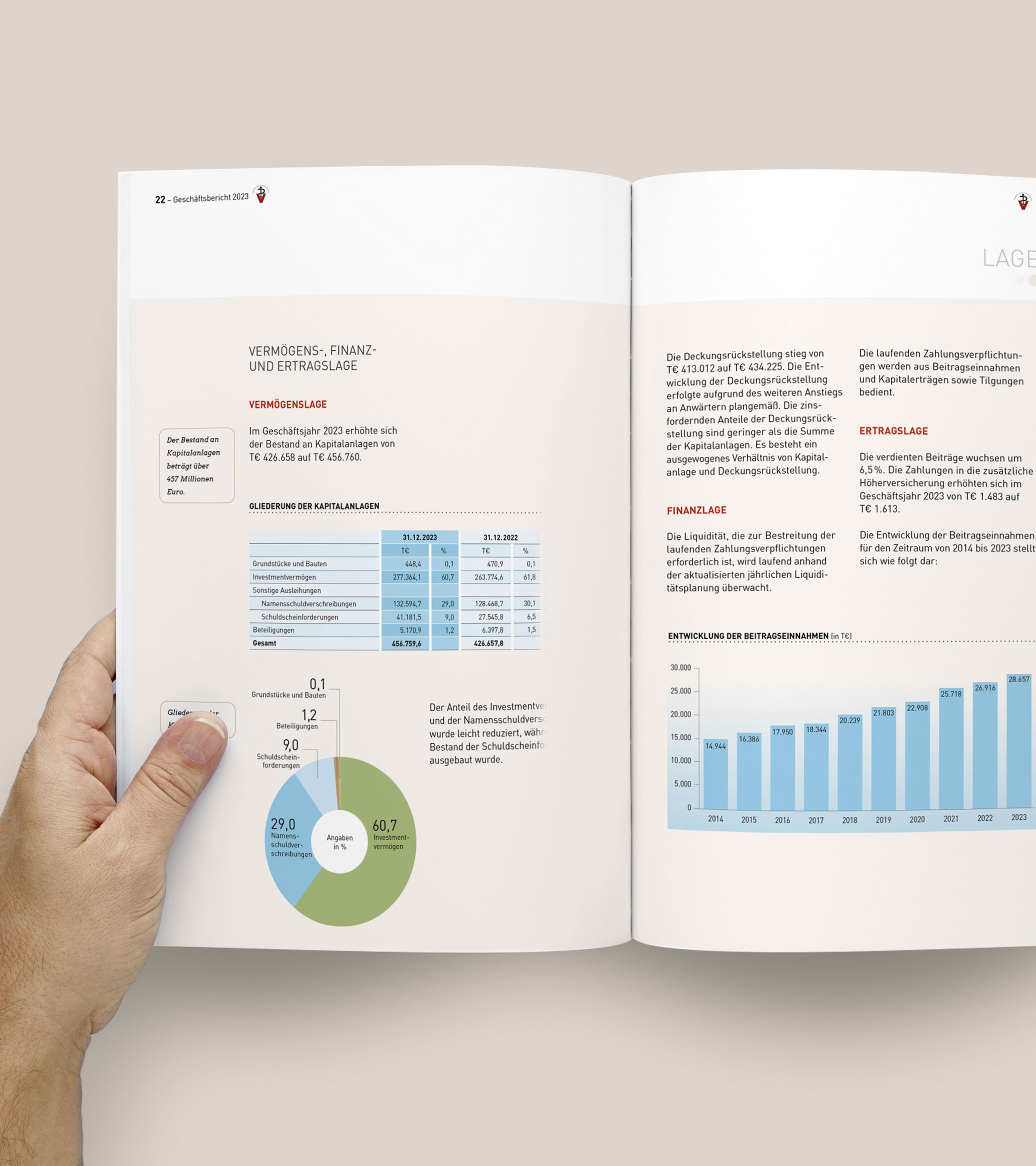 VTNR Geschäfsbericht